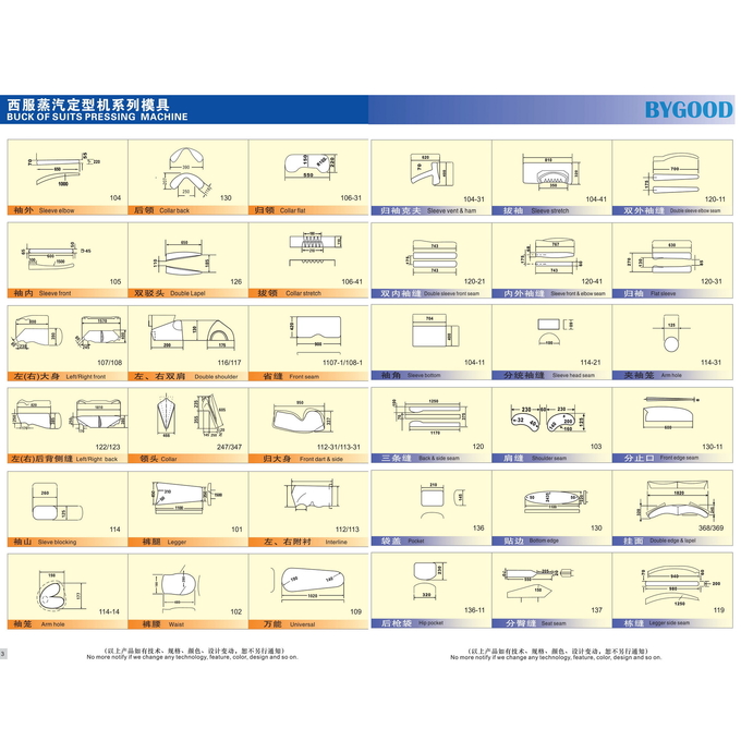 衣服のためのISO 9001の蒸気の出版物の鉄220ボルトのタッチ画面PLC 3
